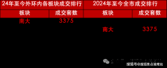 期以上房贷利率下限目前为3.5%）